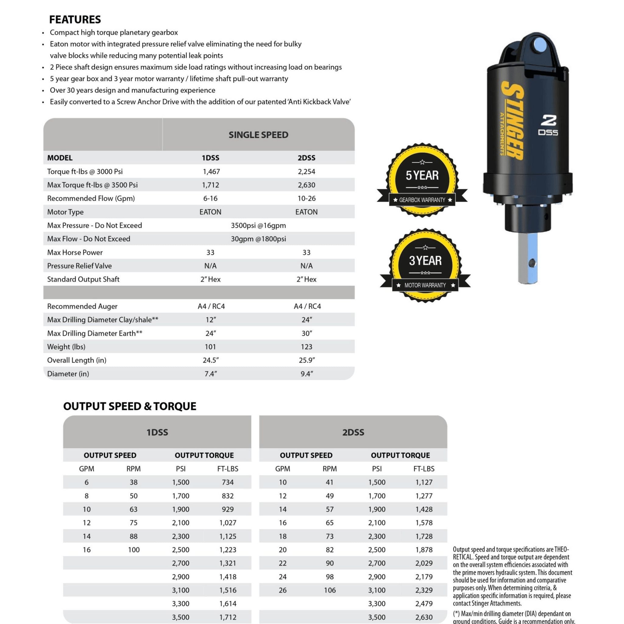 Stinger Auger Drive (DSS) | 2" Hex | Eaton Motor | 6-36 GPM