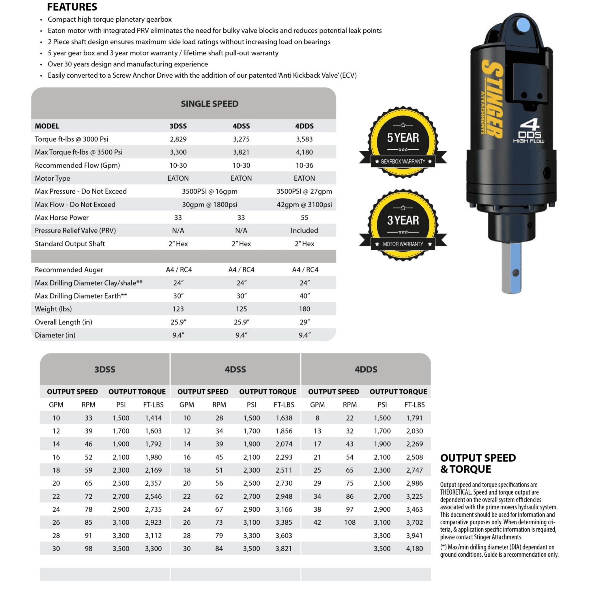 Stinger Auger Drive (DSS) | 2" Hex | Eaton Motor | 6-36 GPM